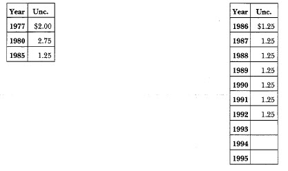 1977 Eisenhower: Market Values