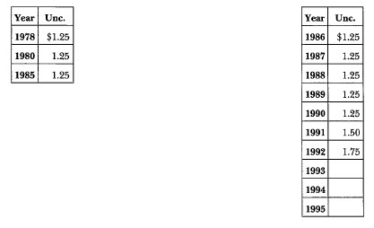 1978 Eisenhower: Market Values