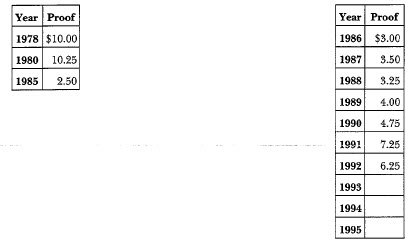 1978-S Eisenhower: Summary of Characteristics