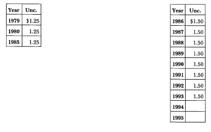 1979-D Anthony: Market Values