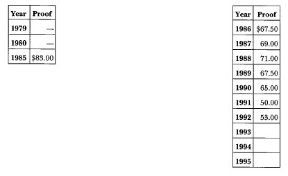 1979-S Anthony: Market Values