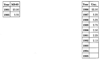 1981-P Anthony: Market Values