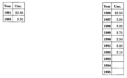 1981-D Anthony: Market Values