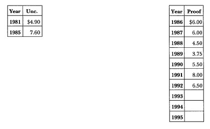 1981-S Anthony: Market Values Type I Proofs
