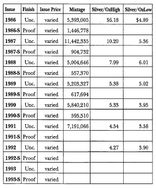 Minting-Distribution Data