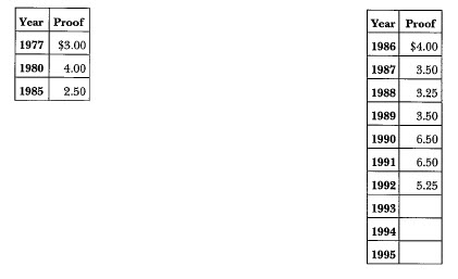 1983 Olympic: Market Values