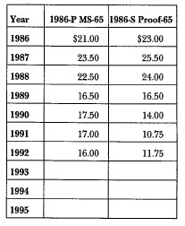 amp coin price usd