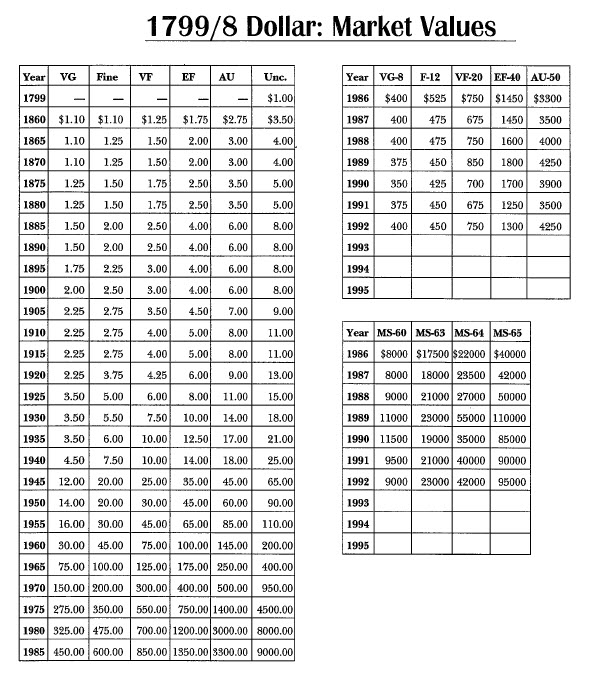!799/8 Dollar: Market Dollars