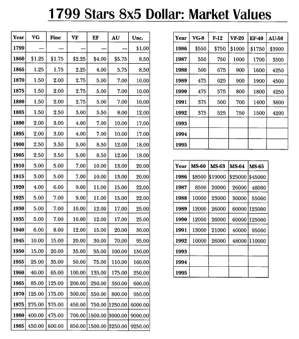1799 Stars 8x5 Dollar: Market Values