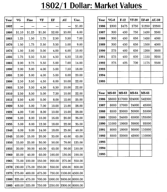 Silver Dollars & Trade Dollars of the United States - A Complete ...