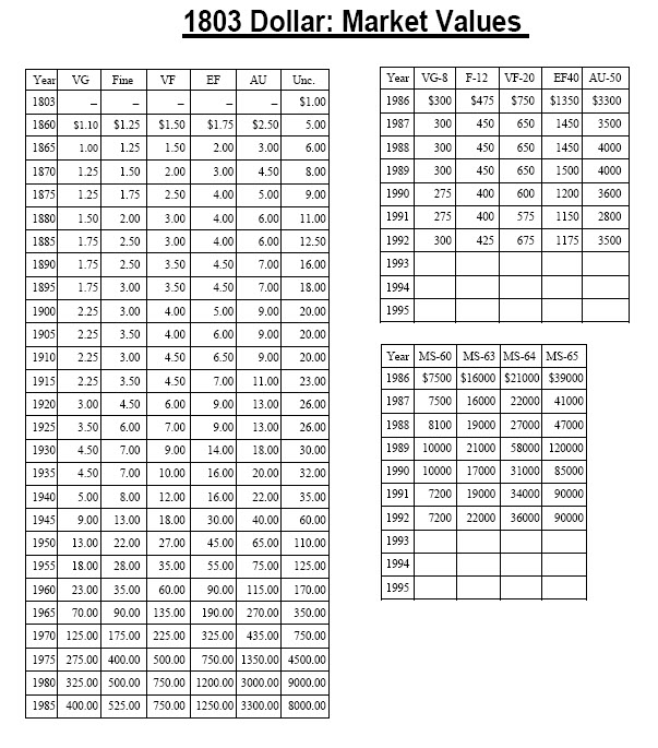 1803 Dollar Marker Values
