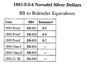 BB to Bolender Equivalents