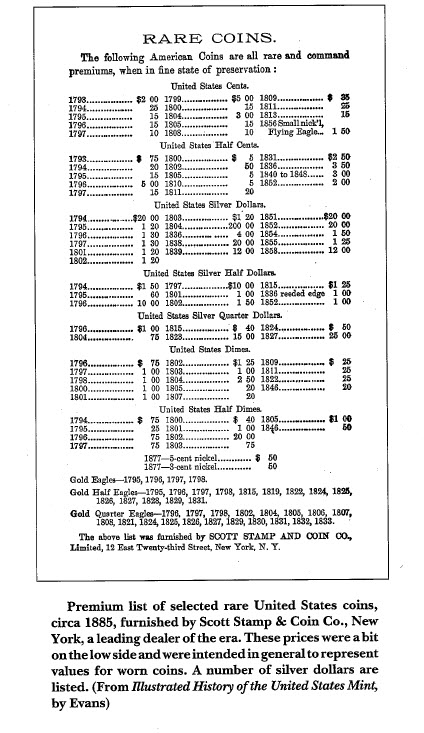 U.S. Coins Price List, circa 1885