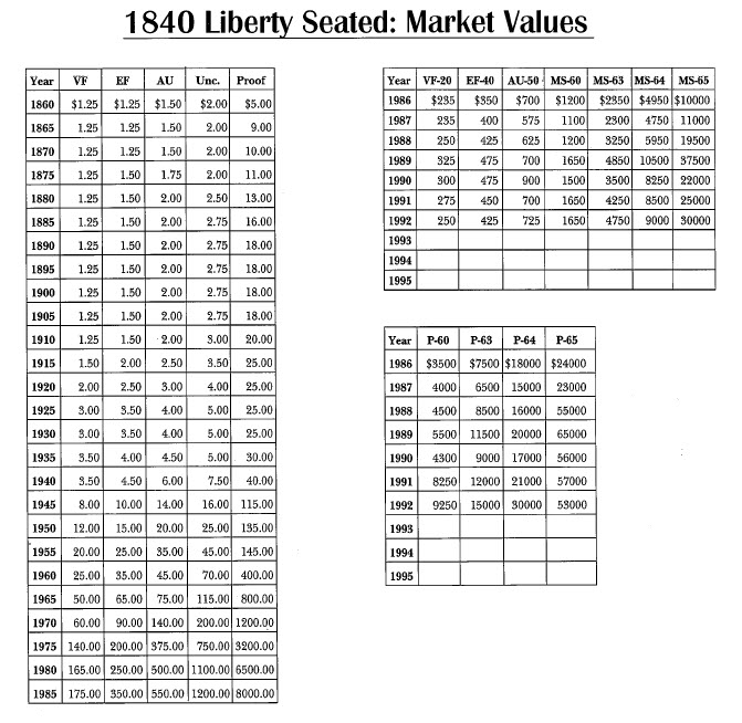 1840 Liberty Seated: Market Values