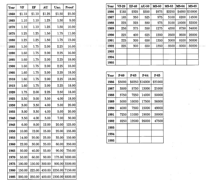 1841 Liberty Seated: Market Values