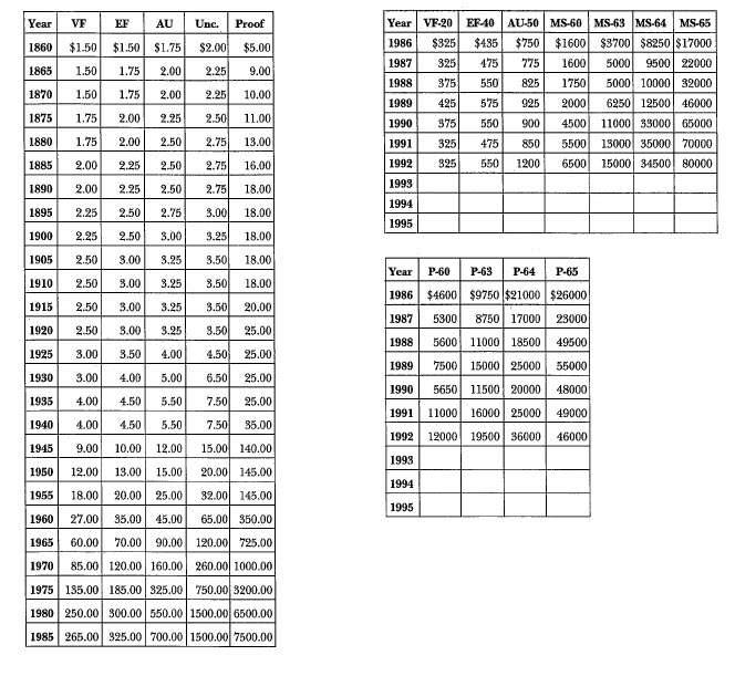 1845 Liberty Seated: Market Values