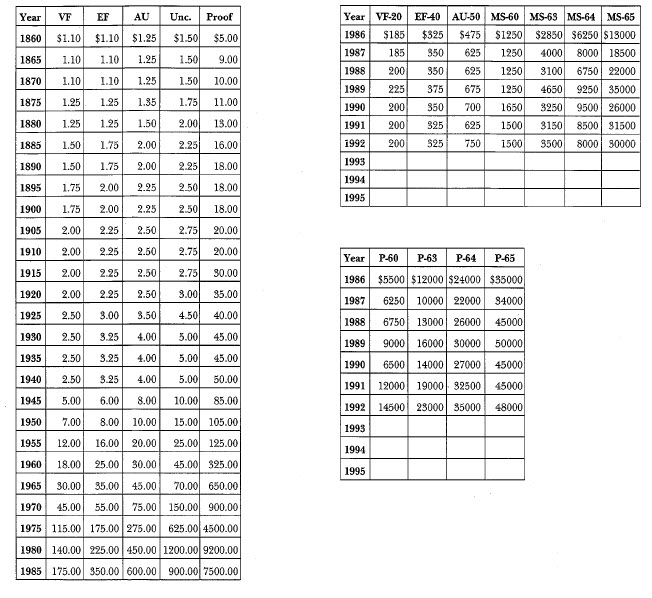 1846 Liberty Seated Market Values