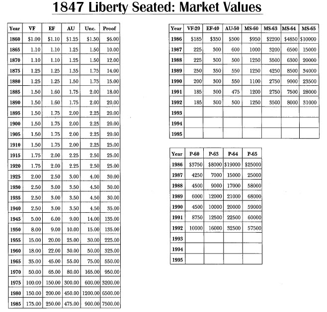 1847 Liberty Seated: Market Values