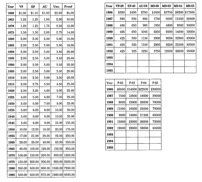 1848 Liberty Seated: Market Values