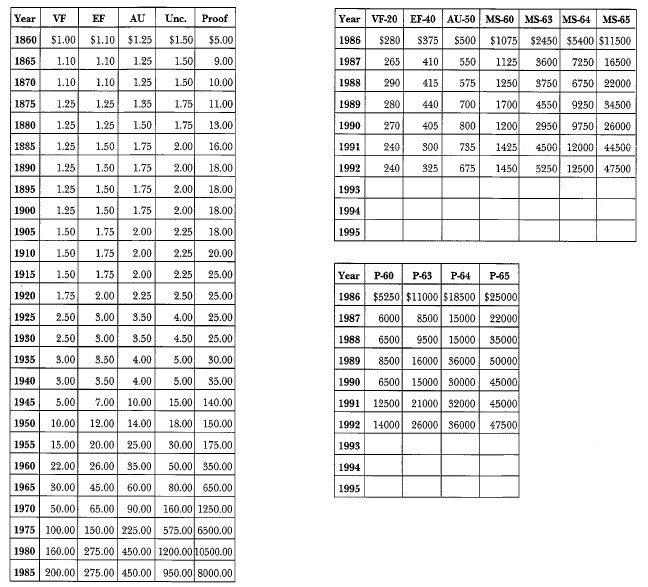 1849 Liberty Seated: Market Values