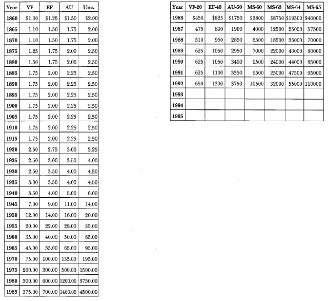1850-0 Liberty Seated: Market Values