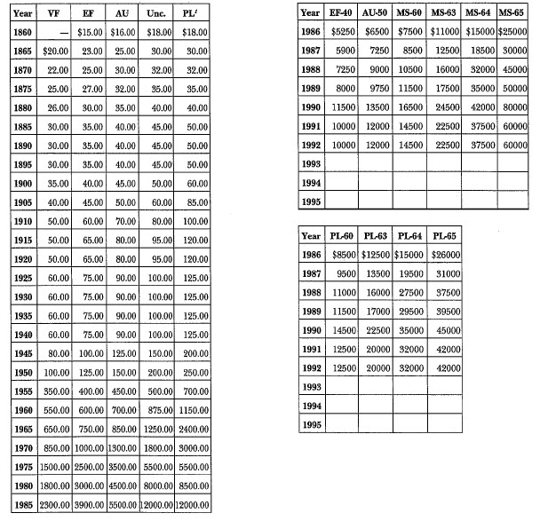 1851 Original Liberty Seated: Market Values