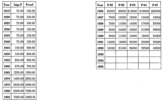 1851 Proof Restrike Liberty: Market Values