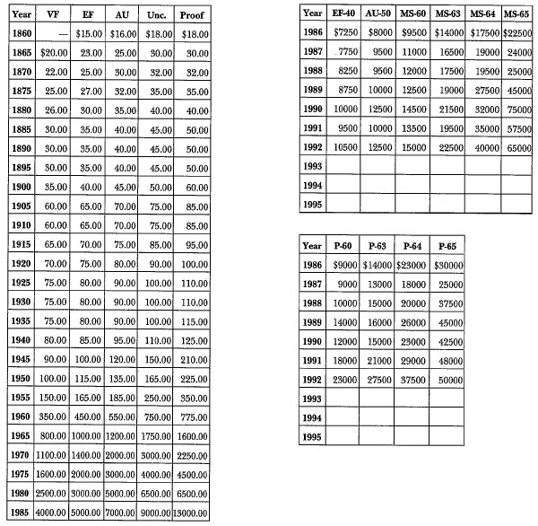 1852 Liberty Seated: Market Values