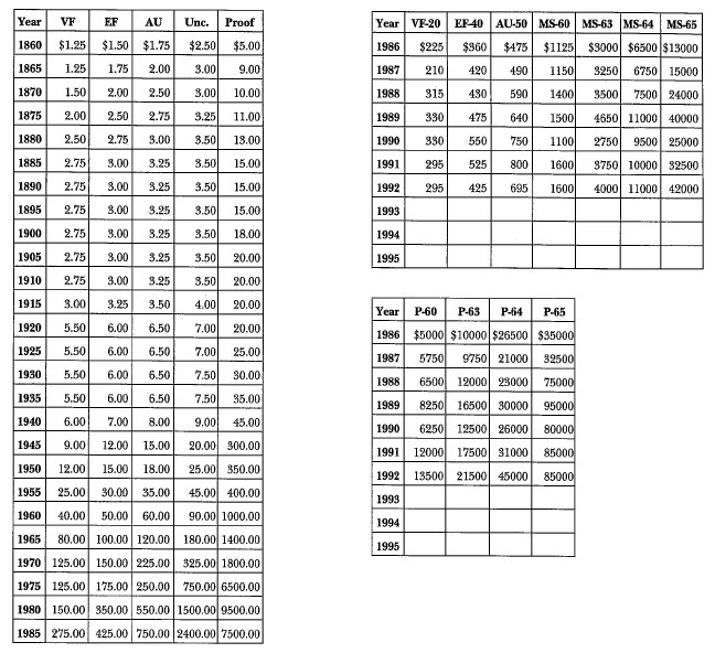 1853 Liberty Seated: Market Values