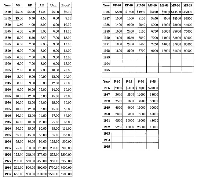 1854 Liberty Seated: Market Values