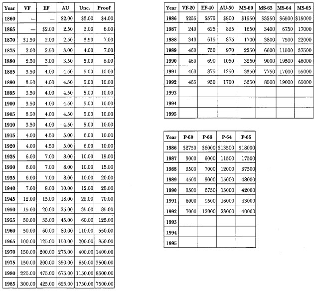 1856 Liberty Seated: Market Values