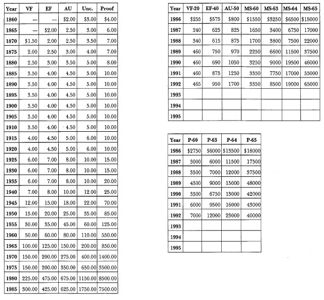 1857 Liberty Seated market Values