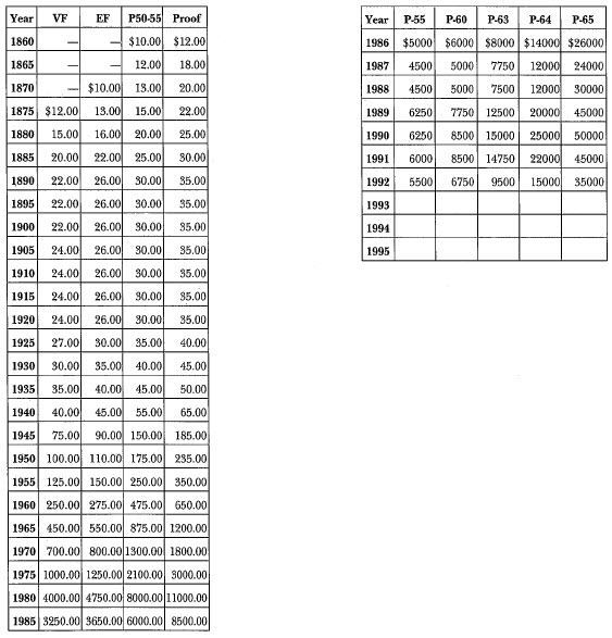 1858 Liberty Seated Market Values