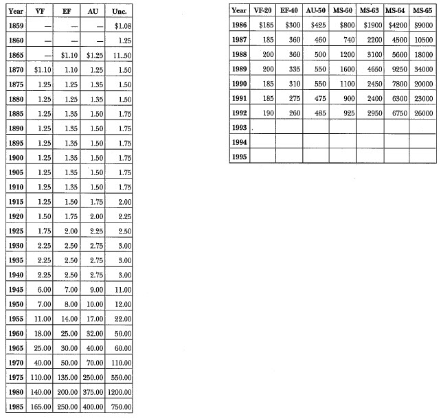 1859-O Liberty Seated: Market Values