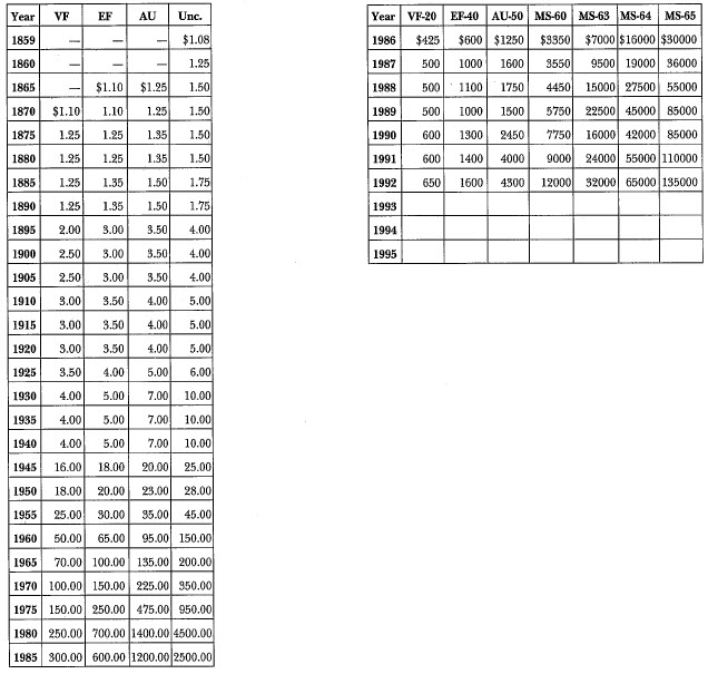 1859-S Liberty Seated: Market Values