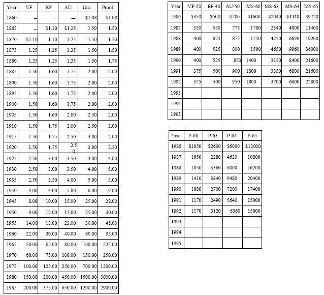 1860 Liberty Seated: Market Values