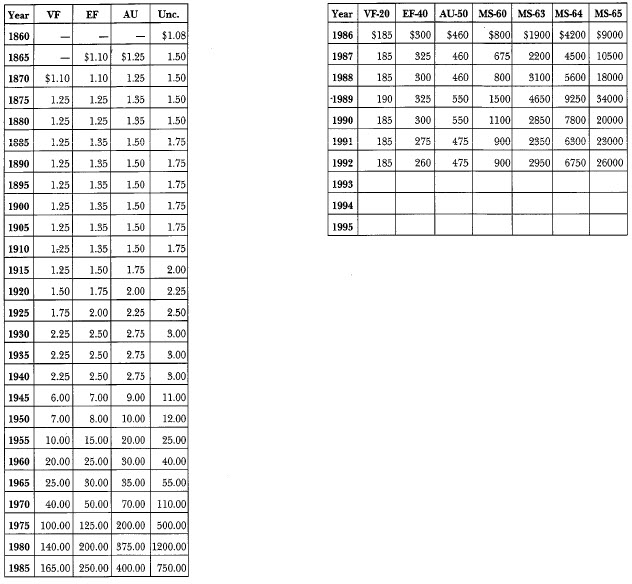 Download The Early Quarter Dollars of the United States: Silver Dollars & Trade Dollars of the United ...