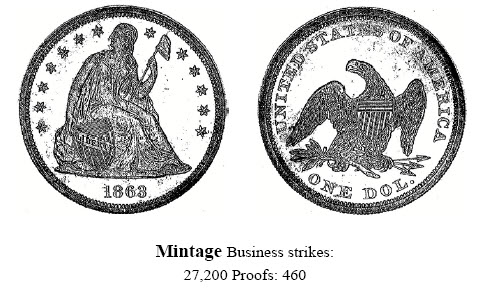 1863 Liberty Seated Dollar