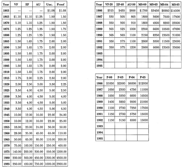 1863 Liberty Seated Dollar: Market Values