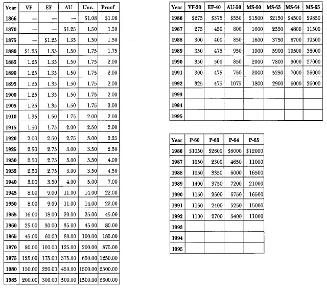 1866 With Motto: market Values