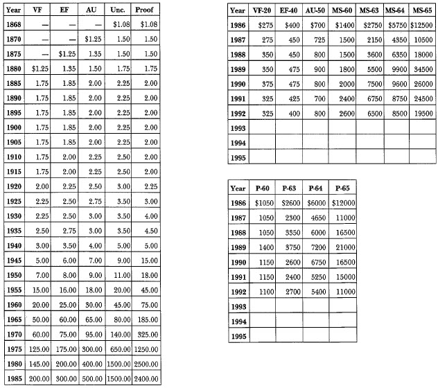 1868 Liberty Seated: Market Values