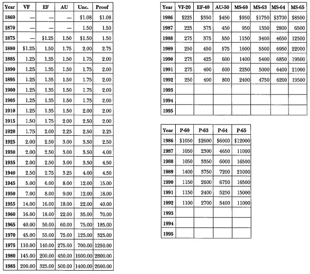1869 Liberty Seated: Market Values