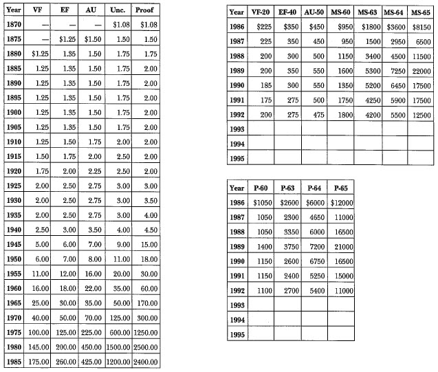 1870 Liberty Seated: Market Values