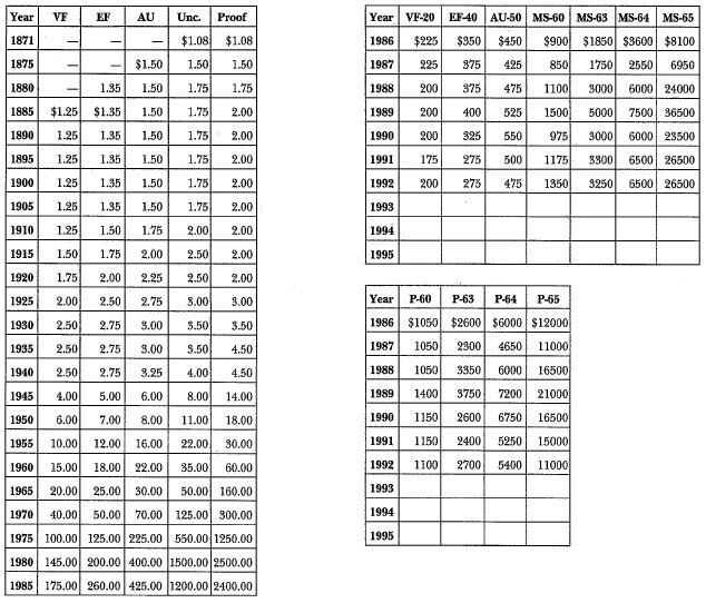 Silver Dollars & Trade Dollars of the United States - A Complete ...