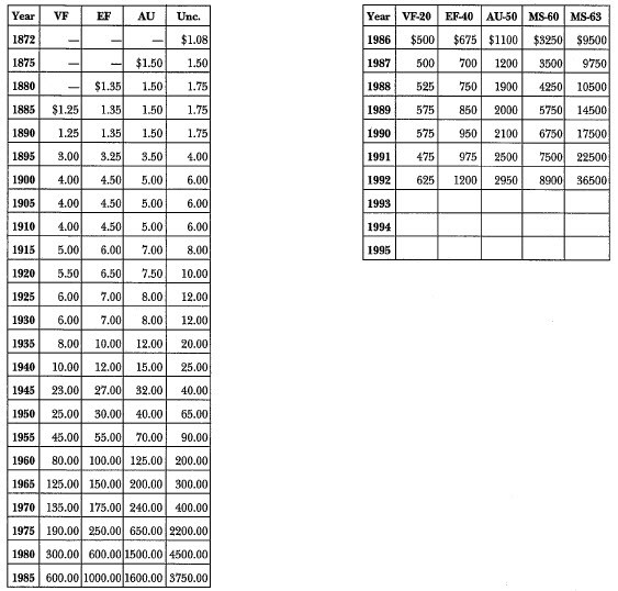 1872-S Liberty Seated: Market Values