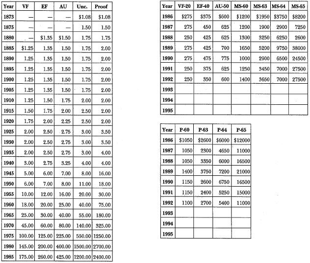 1873 Liberty Seated: Market Values