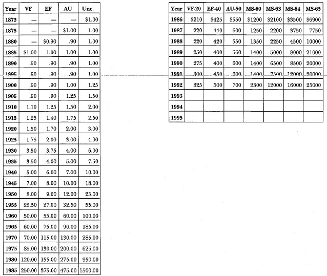 1873-CC Trade Dollar:Market Value