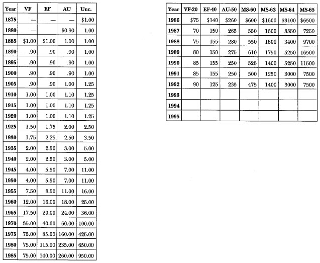 1875-S trade Dollar: Market Values