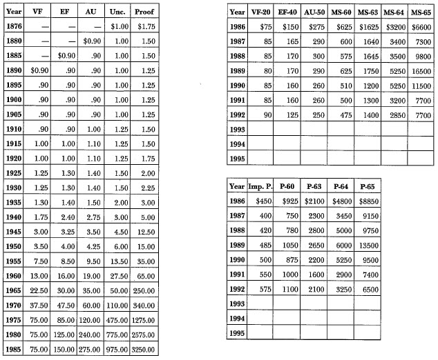 1876 trade Dollar: Market Values