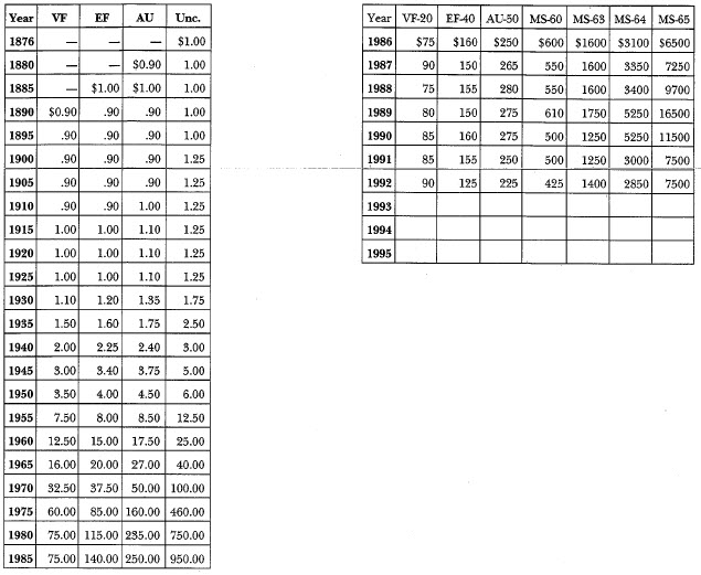 1876-CC Trade Dollar: Market Values